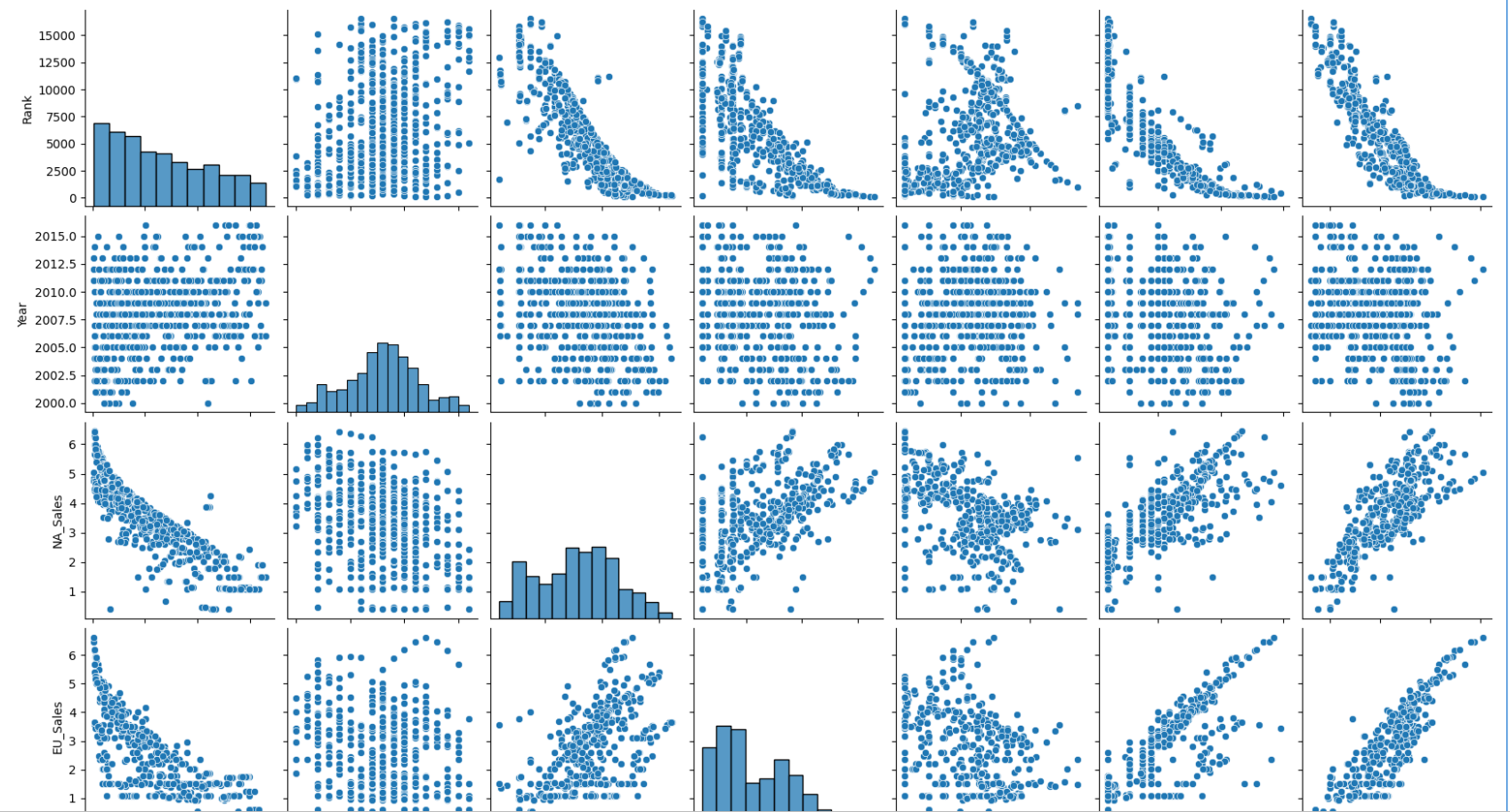 Video Game Sales EDA